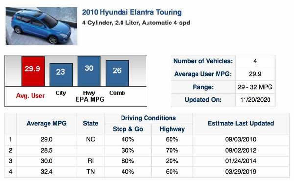 2010 Hyundai Elantra Touring GLS Wagon - cars & trucks - by owner -... for sale in Cedar Ridge, CA – photo 16