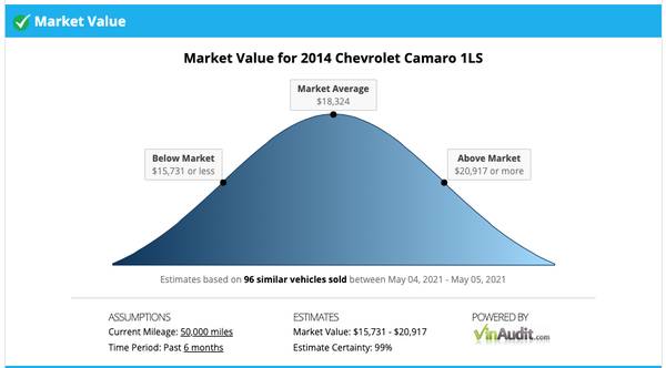 2014 Camaro LS 48k Miles for sale in Las Vegas, NV – photo 15