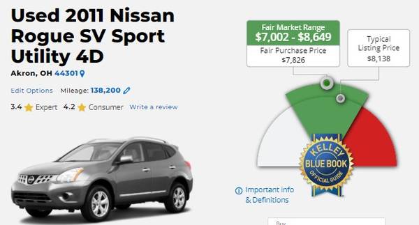 2011 Nissan Rogue SV all wheel drive for sale in COPLEY, OH – photo 11