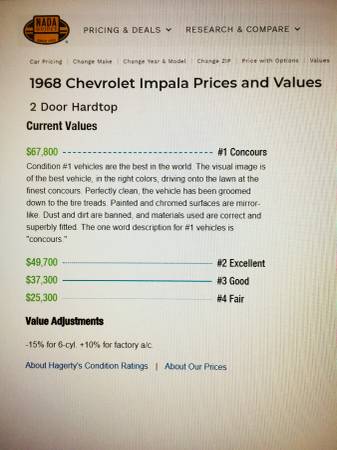 Chevy Impala SS 427 Big Block 1968 Only $549.00 per mo. for sale in largo, FL – photo 24